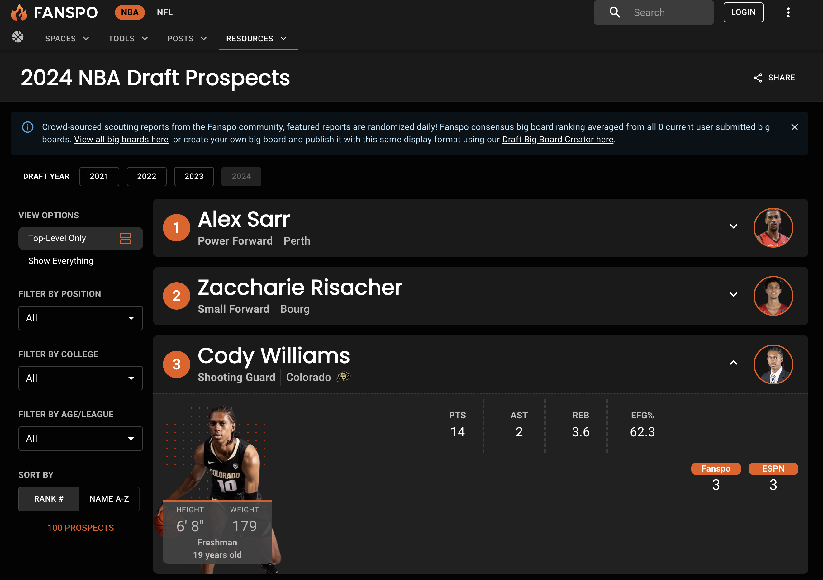 NBA Draft Prospects 2024 Fanspo
